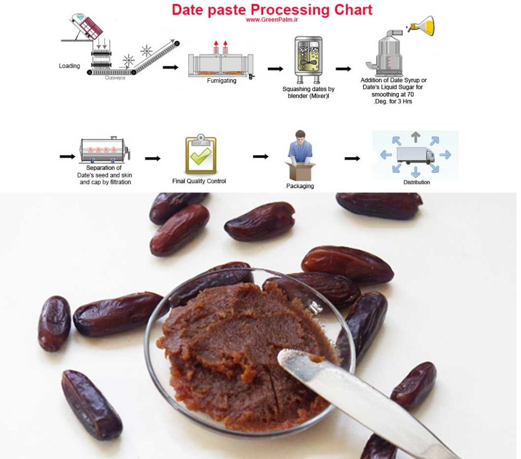 Date Paste