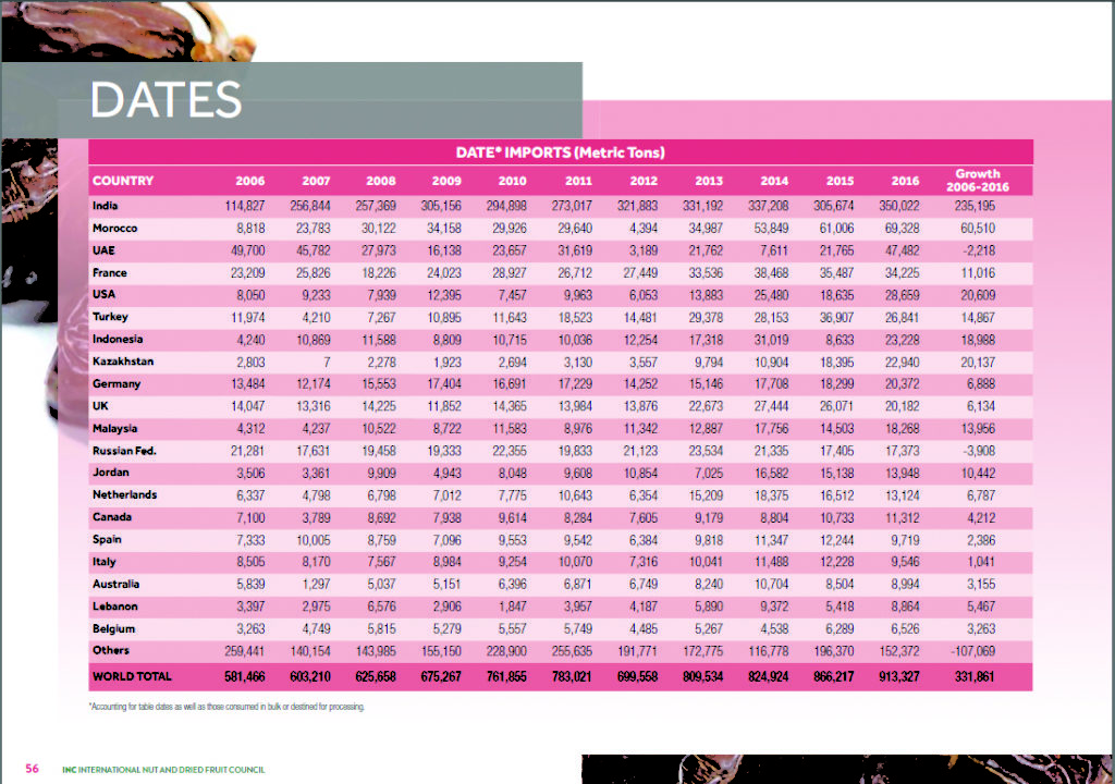 world date market- import