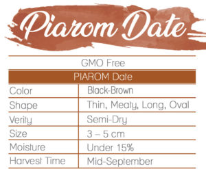 Piarom Date