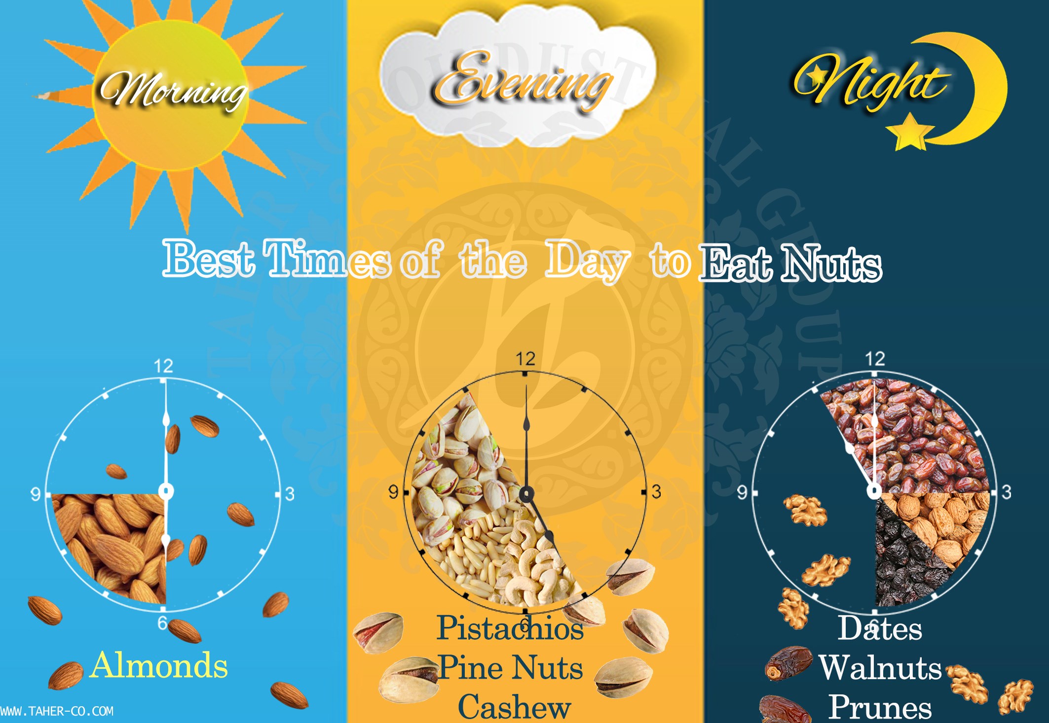 What is the Best Time of the Day to Eat Nuts? post thumbnail