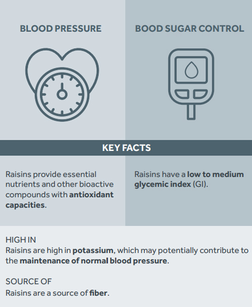Raisins and Health