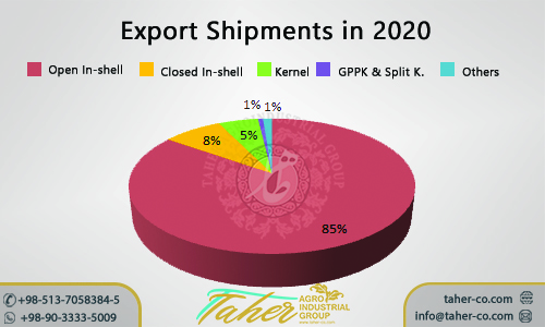 Export of pistachio in shell