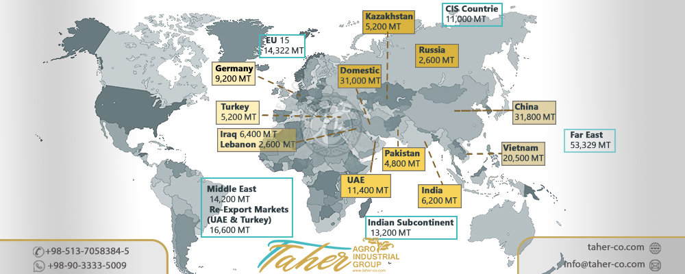 Iranian Pistachio Exports Destinations