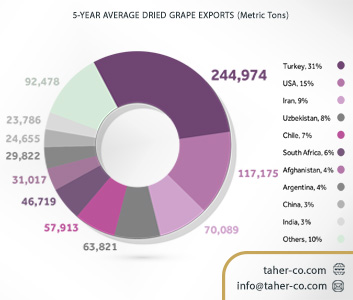 Iranian Raisins Exporter